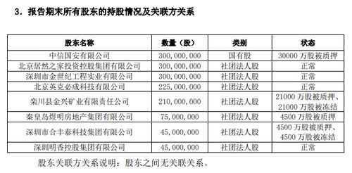 和泰人壽10%股權二次拍賣啟動，起拍價降至7356萬元釋放金融市場信號